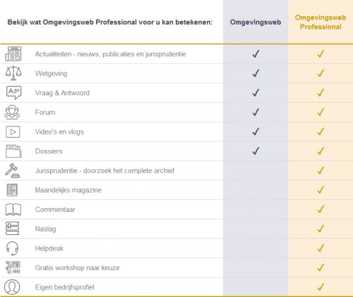 Mogelijkheden van Omgevingsweb PRO